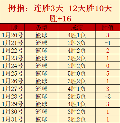 莫兰德神速,断球,反击高空爆,B体育,体育博彩平台,体育投注,即时赛事投注,体育赔率,B体育官网