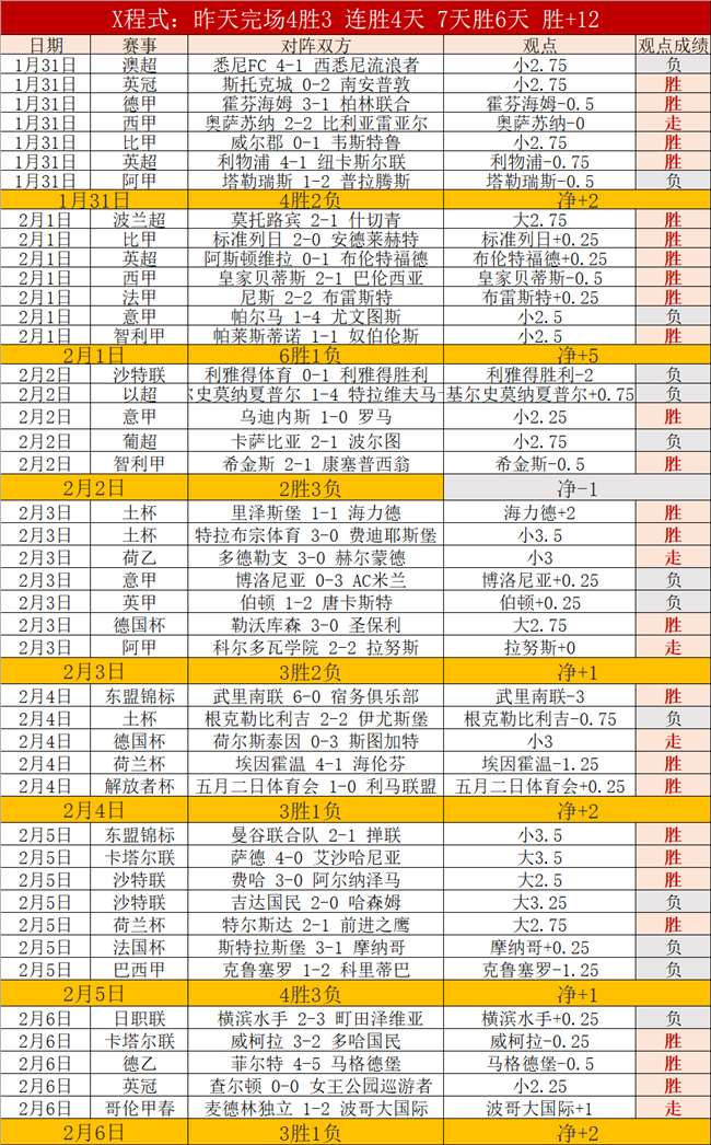 托特纳姆热,刺足球俱乐,B体育,B体育,体育博彩平台,体育投注,即时赛事投注,体育赔率,B体育官网