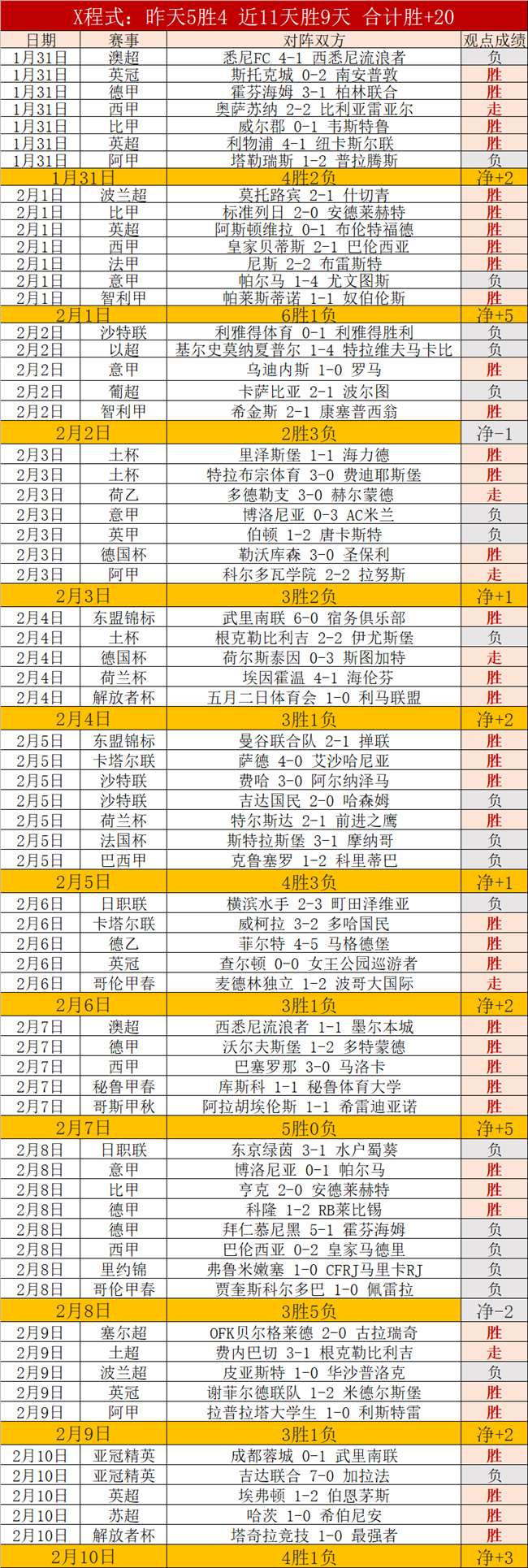 北京国安客,战胜云南玉,中超联赛首,B体育,体育博彩平台,体育投注,即时赛事投注,体育赔率,B体育官网