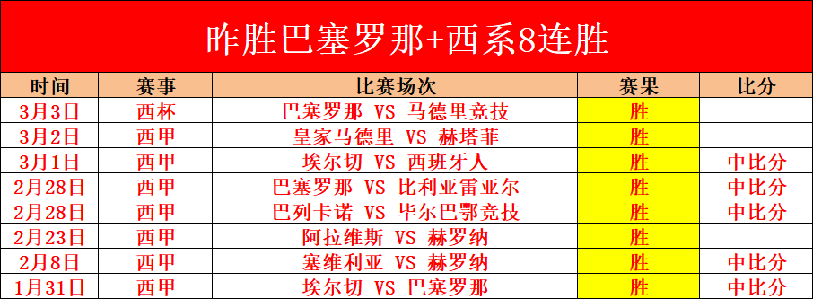 蔚山現代半,決賽逆轉神,戶勝利船,B体育,体育博彩平台,体育投注,即时赛事投注,体育赔率,B体育官网