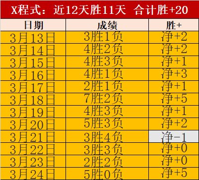 大乐透期号,专家推荐,杜塞尔多夫,B体育,体育博彩平台,体育投注,即时赛事投注,体育赔率,B体育官网