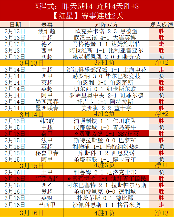 波兰对阵阿,尔巴尼亚,世欧预期号,B体育,体育博彩平台,体育投注,即时赛事投注,体育赔率,B体育官网