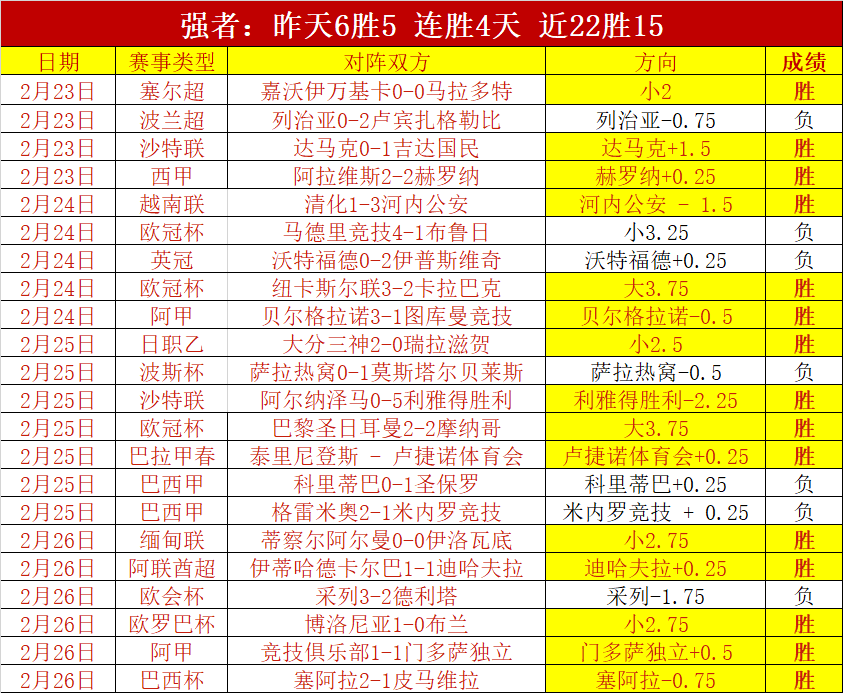 伊朗队精彩,剪辑展现非,凡实力,B体育,体育博彩平台,体育投注,即时赛事投注,体育赔率,B体育官网