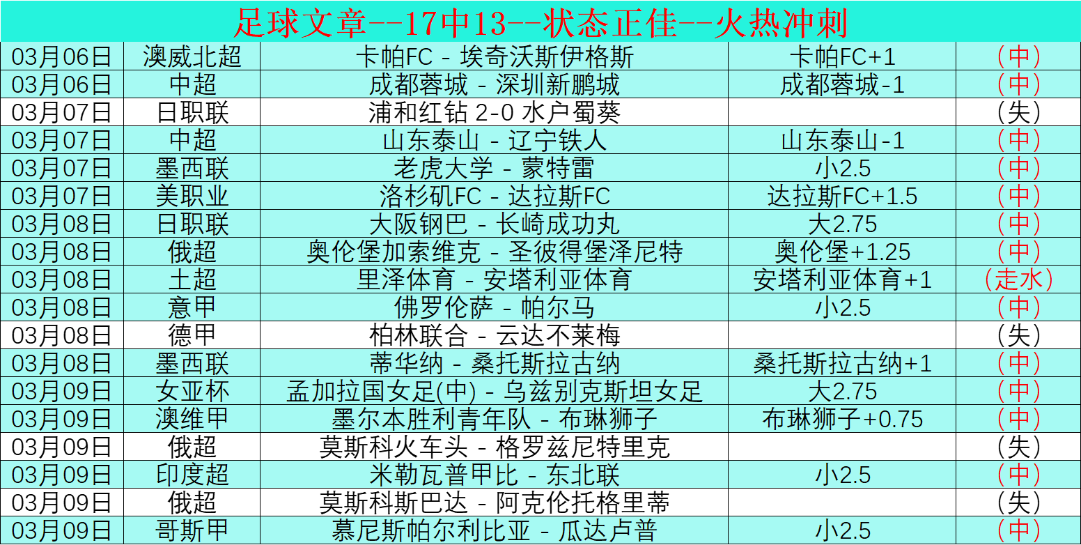 排列三第,期卧龙定排,专家质合分,B体育,体育博彩平台,体育投注,即时赛事投注,体育赔率,B体育官网