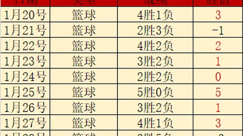 莫兰德神速断球，反击高空爆扣！